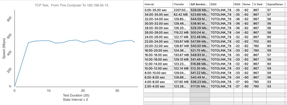 Totolink T8 - Teste de Velocidade.